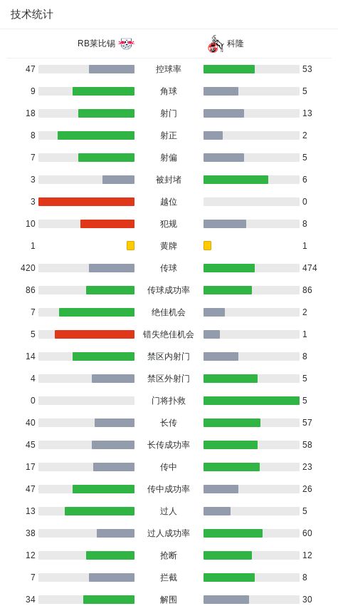 真人-赛后莱比锡调整名单以备英超；完成体检环节打磨；媒体盛赞；球探报告显示潜力的简单介绍